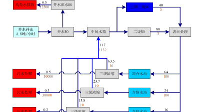 山（shān）東發布用水定額新標準 實現高耗水行業全覆蓋
