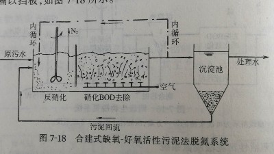 合建式缺（quē）氧-好氧活性汙泥法（A/O）脫氮係統