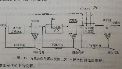 活性汙泥法脫氮傳統工藝處理工業廢水
