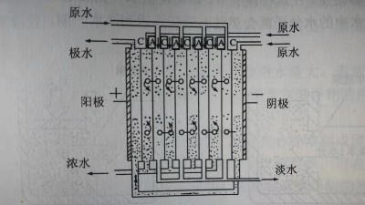 擴散滲析和電滲析在工業廢水處理中的應（yīng）用和區別