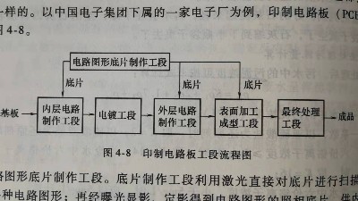 印製電路板<i style='color:red'>pcb</i>廢水處（chù）理方法