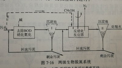 傳統兩級生物脫氮係統