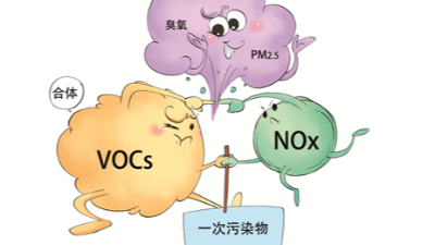 《環境空氣質量標（biāo）準》與VOCs的控製