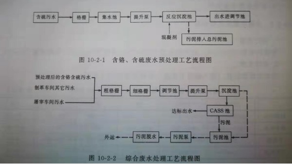 屠（tú）宰製革工業（yè）廢水處理工（gōng）藝流程