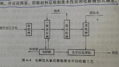 化學（xué）鍍廢（fèi）水來源（yuán）種類與（yǔ）特點（diǎn）