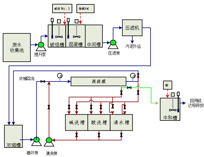 科大鼎新含銅（tóng）廢水處理工藝（yì）流程圖
