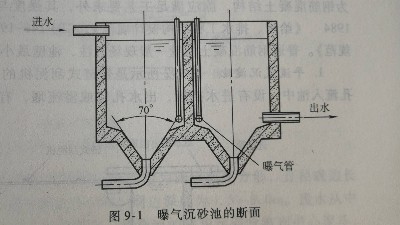 曝氣沉（chén）砂池