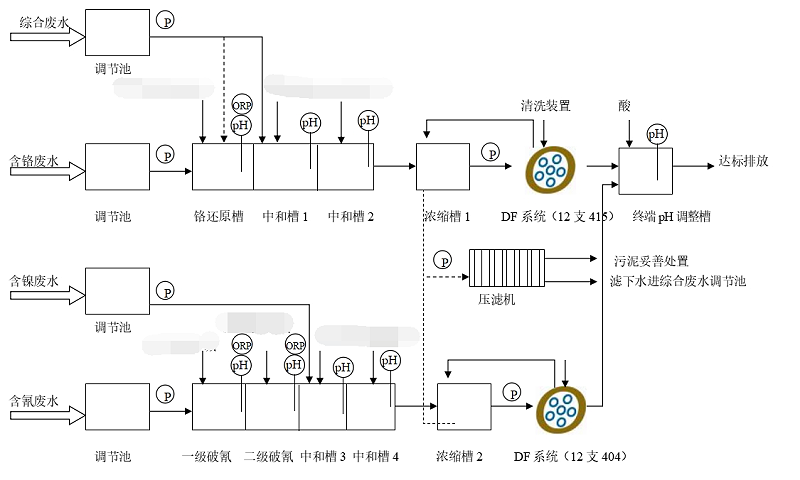 膠南電鍍工業園工（gōng）藝（yì）流程圖