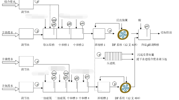 工（gōng）業園電鍍廢水處理工程案例（lì）-青島膠南（nán）電鍍