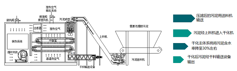 幹化係統原理簡圖