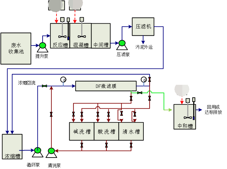 達裕（yù）酸洗磷（lín）化廢水（shuǐ）處理工程