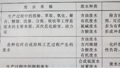 <i style='color:red'>化工（gōng）廢水</i>處理工藝選擇