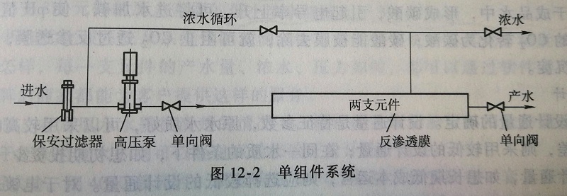 反滲透單（dān）組件係統工藝流程