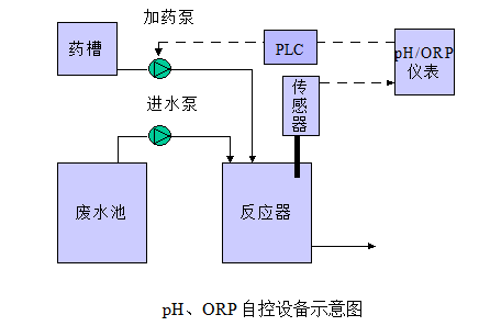 潮海電鍍（dù）自控係（xì）統圖