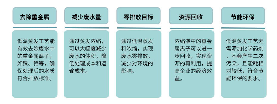 化學鎳（niè）廢（fèi）液低溫蒸發處理效果